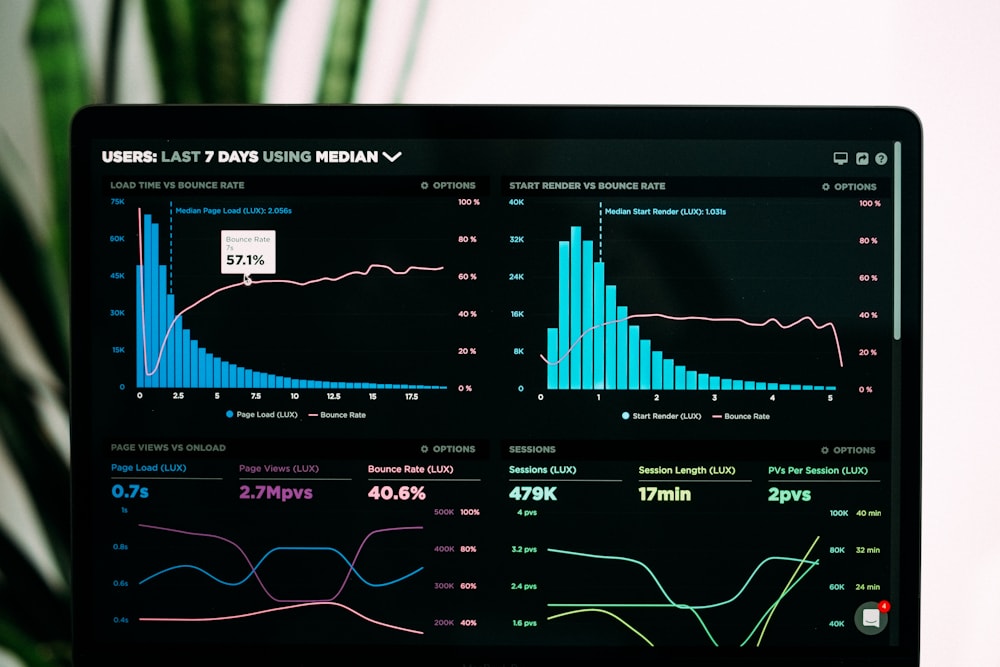 Dashboard con gráficos e indicadores para análisis de valor